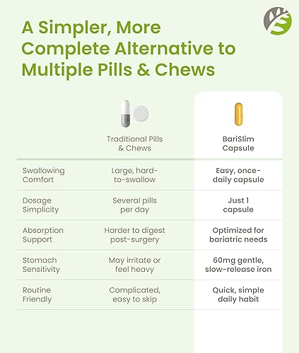 Miniatura 8 de BariSlim Cápsula multivitamínica bariátrica Once Daily - 60 mg de hierro - Vitamina bariátrica y suplemento para poscirugía WLS incluyendo bypass