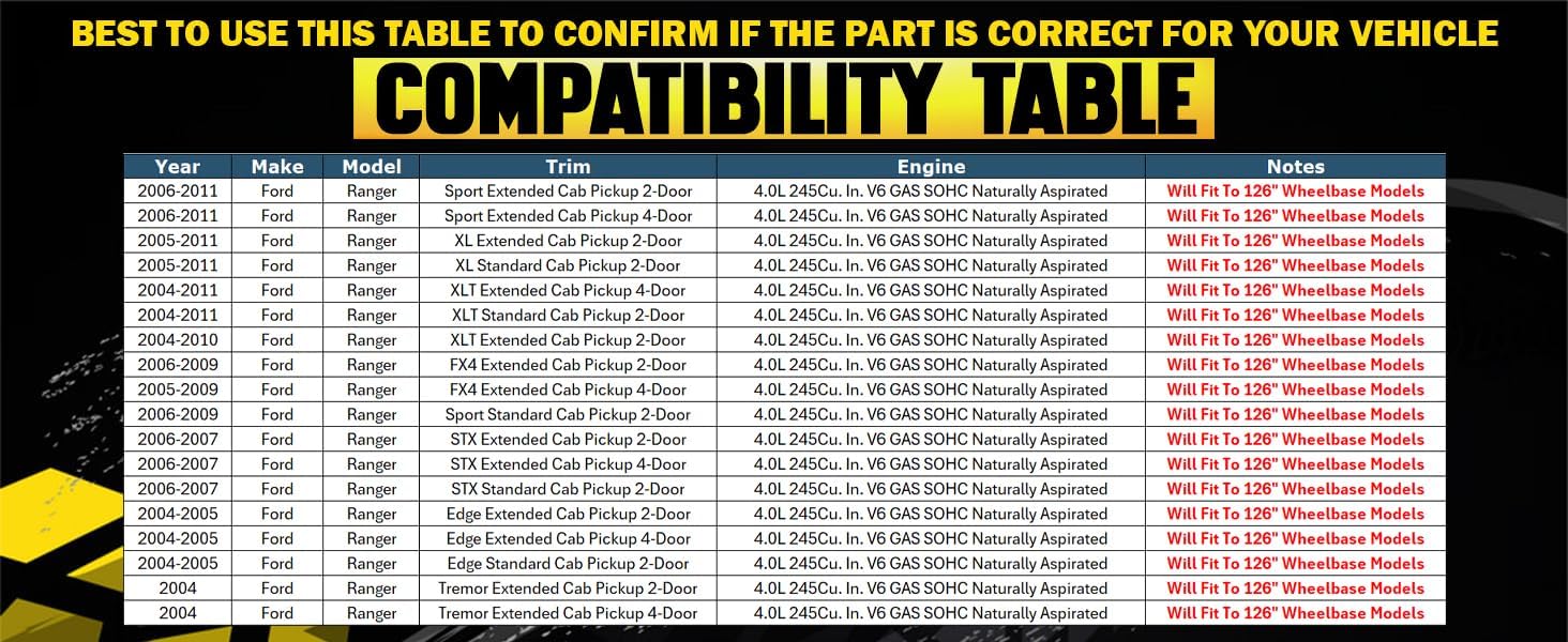 Northeastern Exhaust | Stainless Steel Exhaust Pipe & Muffler Assembly Exhaust System Kit Compatible for Ford Ranger 2004-2011 4.0L | 126" WheelBase | Free Gasket, Clamps, and Spring Bolt Kit Included