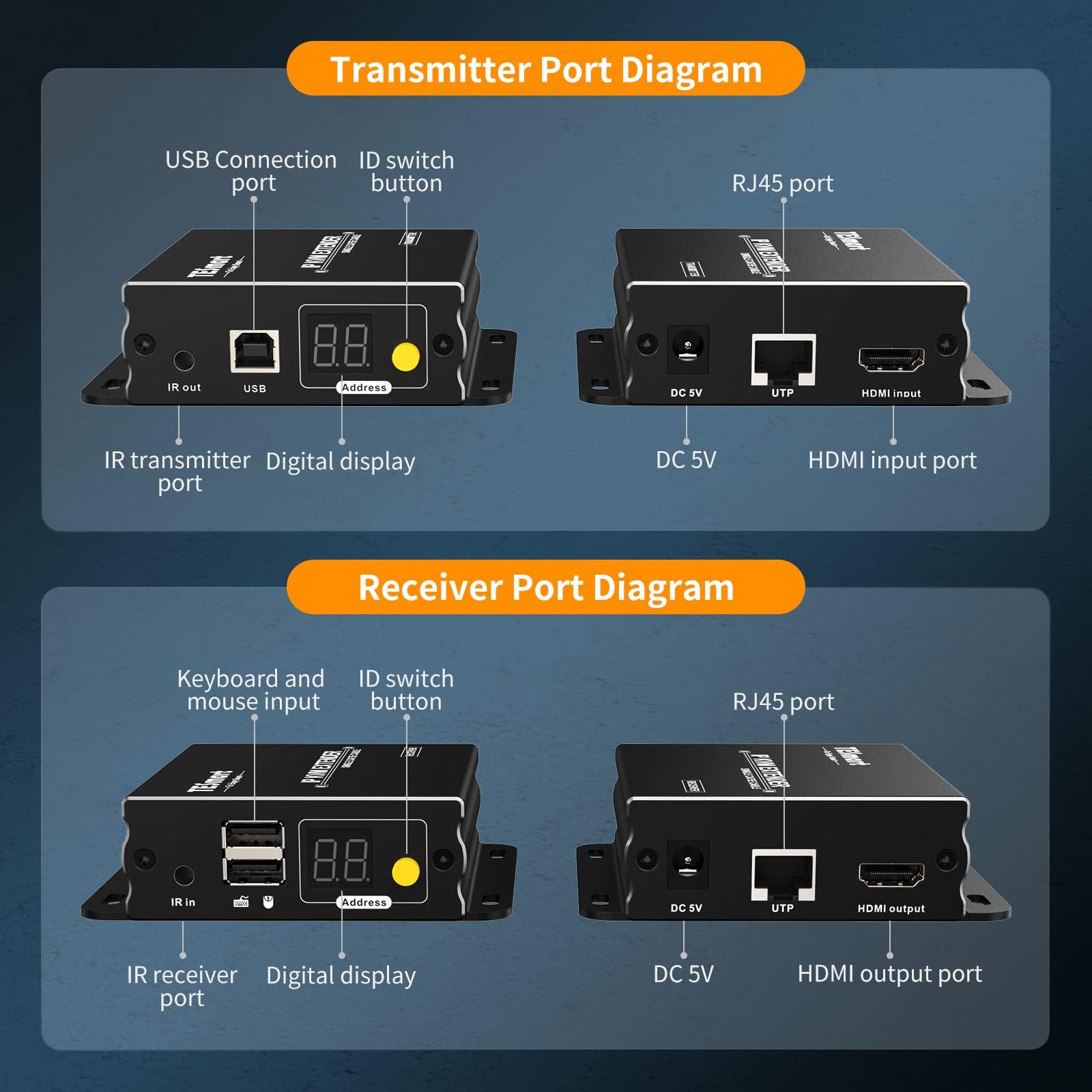 TESmart Extender KVM HDMI Stable Multipoint à Multipoint 1080P 60Hz sur un Simple Câble Cat5e/6 jusqu'à 120m/393ft, Télécommande, IR Pass Through (Récepteur Uniquement)