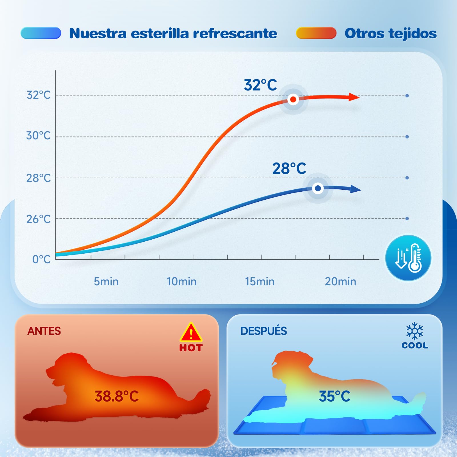 DONWEI Manta Refrescante Perros Gel 90CM Impermeable Plegable Verano | Gel no tóxico refrescante, limpieza sencilla, plegable, descanso fresco para mascotas medianas grandes