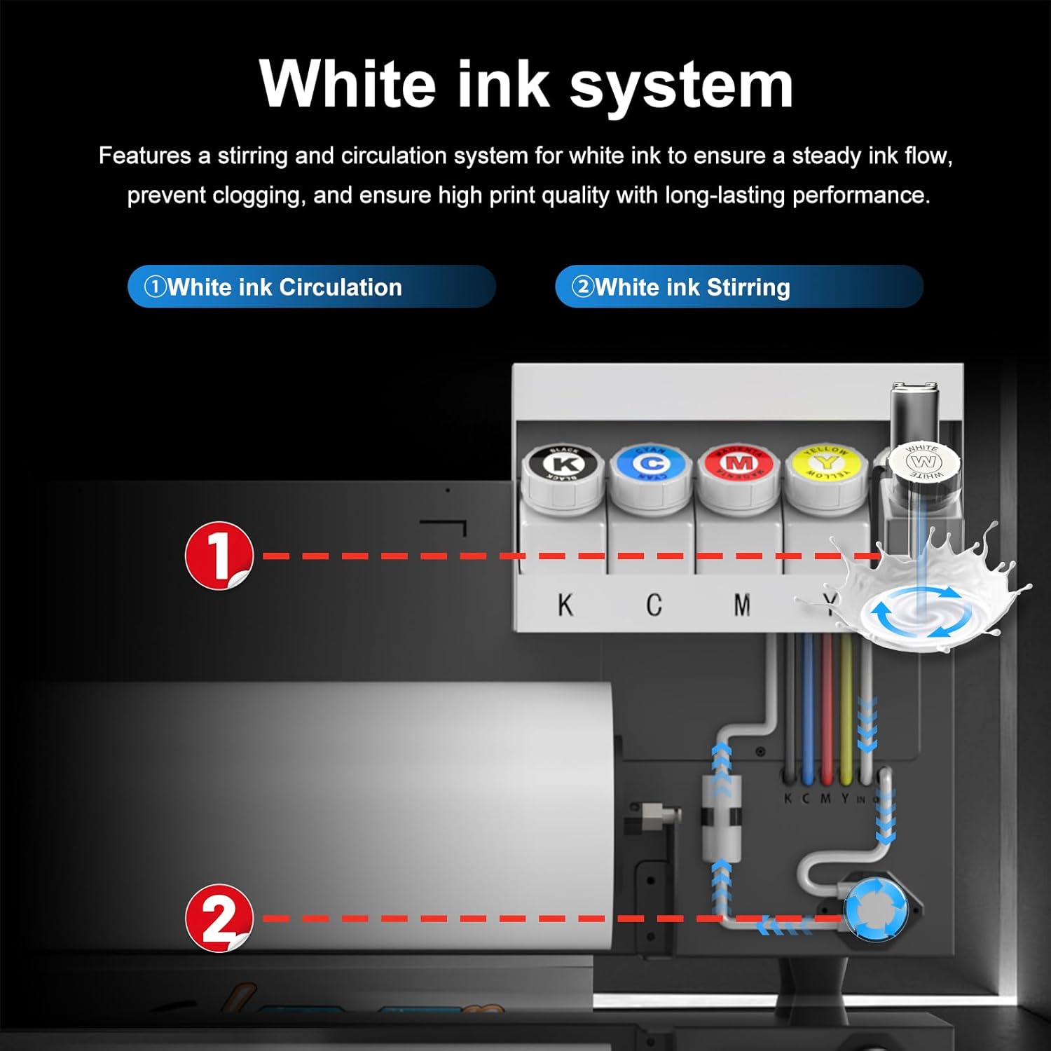 PLK Upgrade A3 Plus DTF Printer, XP600 DTF Printer with Shaker Dryer,Double-Speed,Auto-Cleaning & Dual White Ink System,Low Ink Alert,Diret to Film Machine Custom Garment Printing