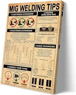 Jinwaftv Mig Welding Tips Knowledge Poster Educational Wall Art Infographic Poster Prints Canvas for Bedroom Modern Decorative Paintings for Hallway (12.00''x16.00'',Framed)