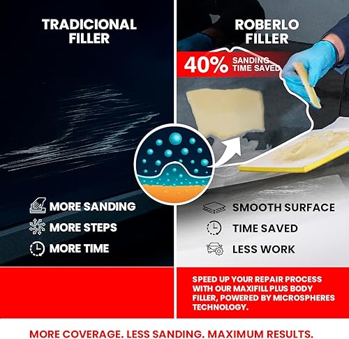 Miniatura 5 de Maxifill Plus Premium - Relleno ligero de carrocería de 3 litros + endurecedor - Fácil de lijar, alta capacidad de dispersión para reparaciones de
