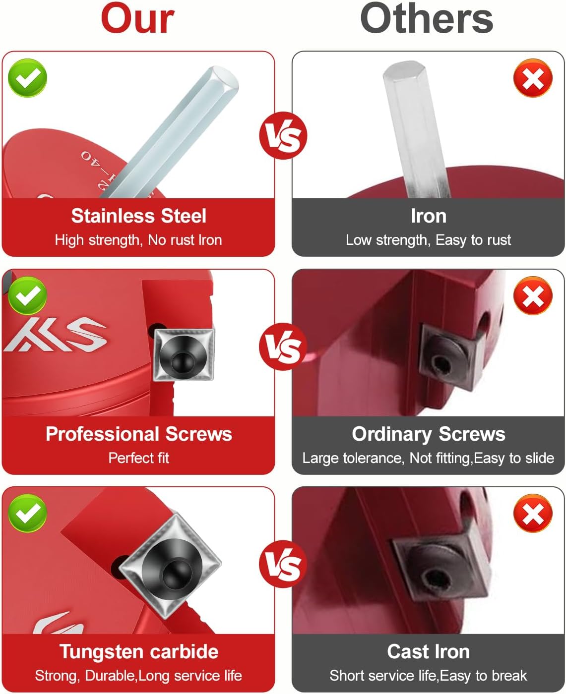 9pcs PVC Pipe Reamer Kit, PVC Fitting Saver with 1/2" Drills - 1/2",3/4",1",1-1/4",1-1/2",2",2.5",3",4” Inner Socket Fitting Saver For SCH40, CPVC, ABS.
