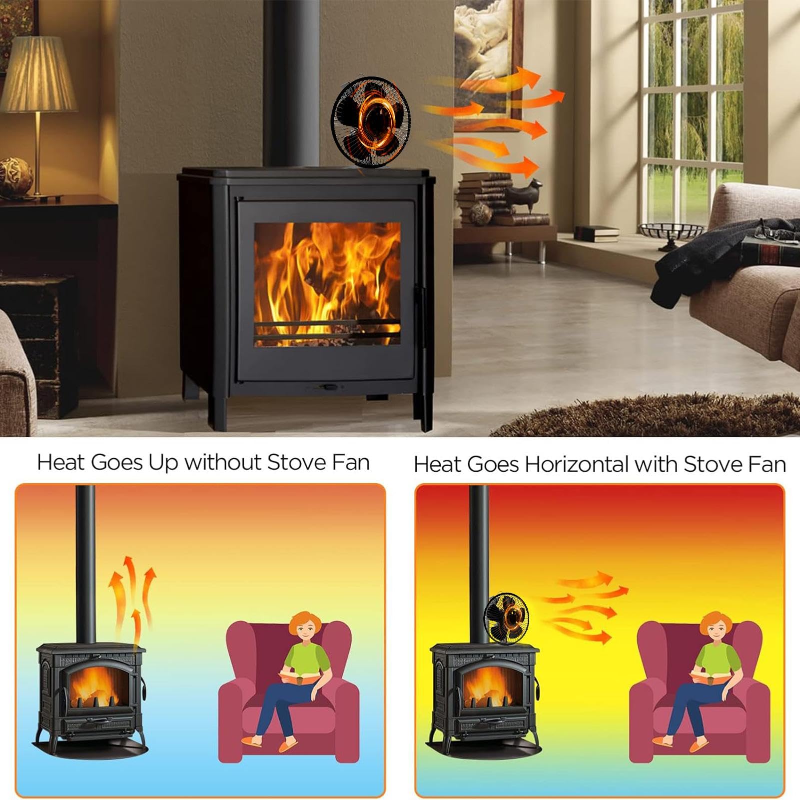 Ventola per stufa a legna Griglia Di Protezione Silenziosa Non Elettrica | Ventilatore soffiante da Per Stufe A Legna E Riscaldatore A Ceppi Da Interni