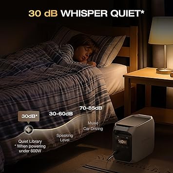 EF ECOFLOW Portable Power Station Delta 3 Classic, 1024Wh LiFePO4 Battery, 1800W AC/100W USB-C Output, 1 Hr Fast Charge, Solar Generator for Home Backup, Camping & RVs (Solar Panel Optional)
