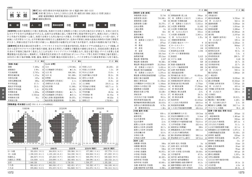 都市データパック 2024年版 (週刊東洋経済臨時増刊 DBシリーズ