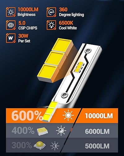 Vista 66 de SEALIGHT Bombilla LED antiniebla H11 H8 H16, 400% de brillo, bombillas LED antiniebla H9 H8, bombillas antiniebla blancas de 6000 K para automóvil