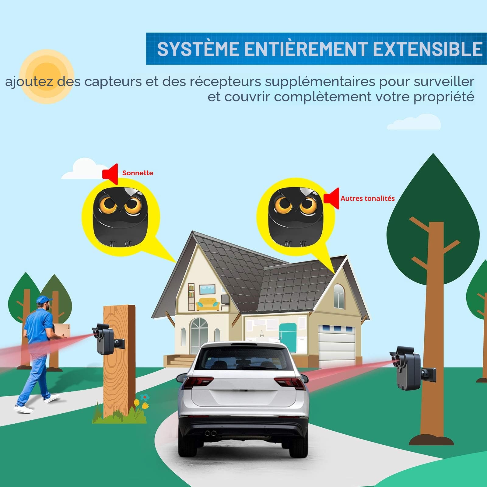 Système d'alarme sans fil longue portée pour entrée de 800 m - Capteur de mouvement résistant aux intempéries - Surveillance et protection de la propriété extérieure/intérieure - 1 récepteur et 3