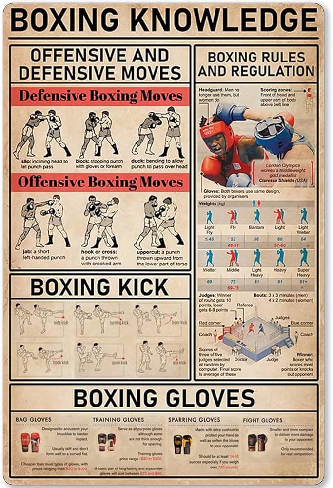 Amazon.com: Boxing Knowledge Metal Sign Vintage Offensive