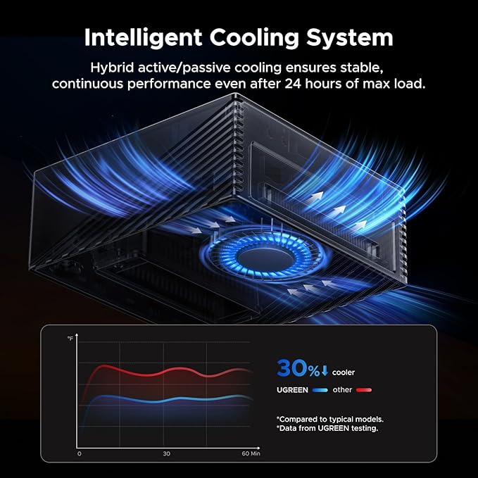 Dock UGREEN Thunderbolt 5 Revodok 17 en 1, 120Gbps, Ranura M.2 miniatura 9