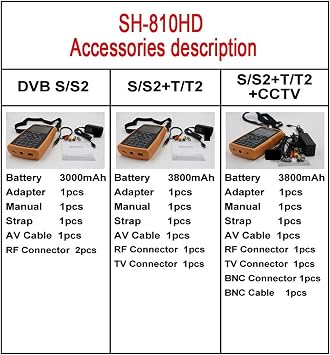 TV Signal Finder Meter, Digital Satellite Finder Combo Satellite Finder DVB S2 T2 C Satellite Signal Finder SATHERO SH-810HD Camera Tester CCTV AHD,for Adjusting Sat TV Dish(DVB S S2)