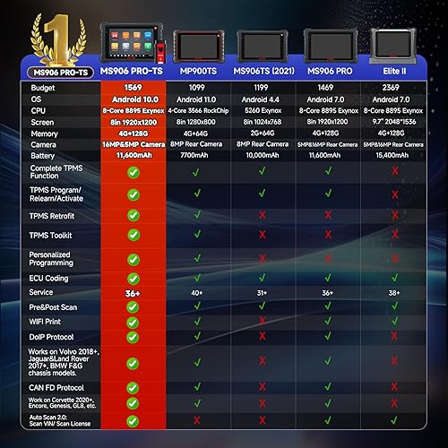 Miniatura 8 de Autel MaxiSYS MS906 Pro-TS - Escáner automotriz 2021 más reciente actualización de MS906TS/ MS906/MP808TS, OE todos los sistemas de diagnóstico y