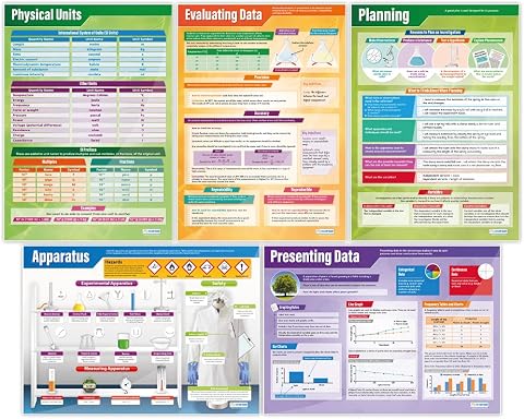 Daydream Education Working Scientifically Science Posters - Set of 5 - Extra Lar