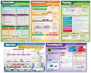 Working Scientifically Posters - Set of 5 | Science Posters | Gloss Paper measuring 850mm x 594mm (A1) | Science Charts for the Classroom | Education Charts by Daydream Education