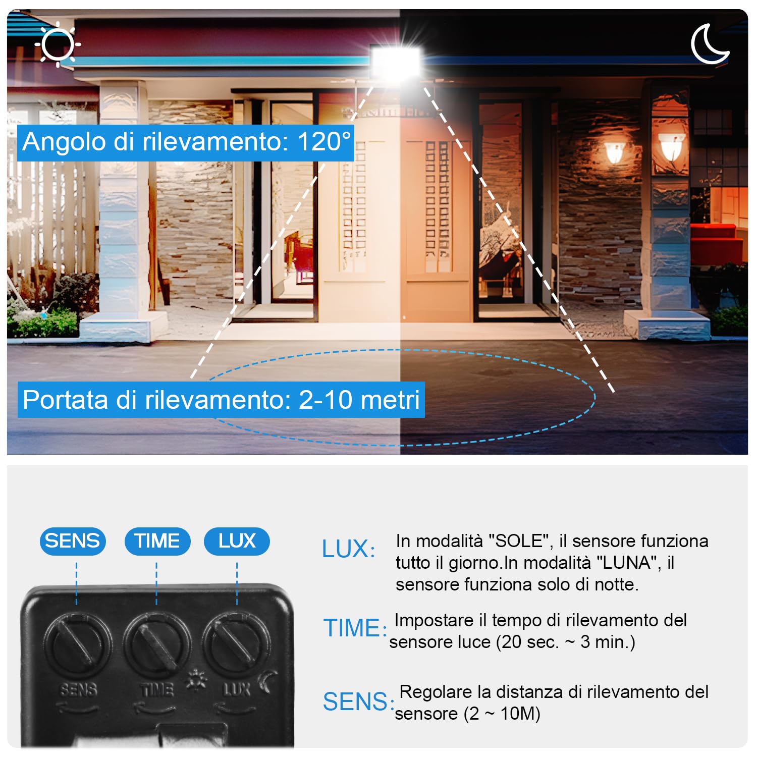 JESLED Faretto LED Da Esterno Con Sensore di Movimento, 20W 2200 Lumen, IP66 Impermeabile per Giardino, Cortile, Patio, Garage