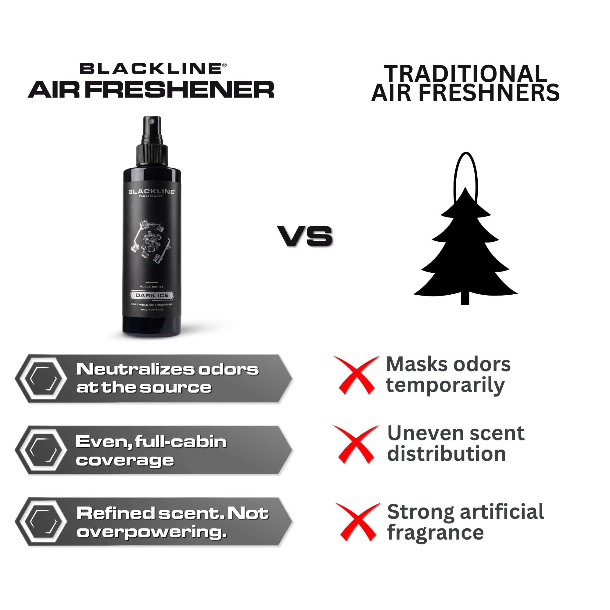 Blackline Car Care - Ambientador de coche Dark Ice, de larga duración, eliminador de olores, para automóviles, camiones, SUV o uso doméstico, 8 onzas líquidas, ambientador de hielo negro, spray de