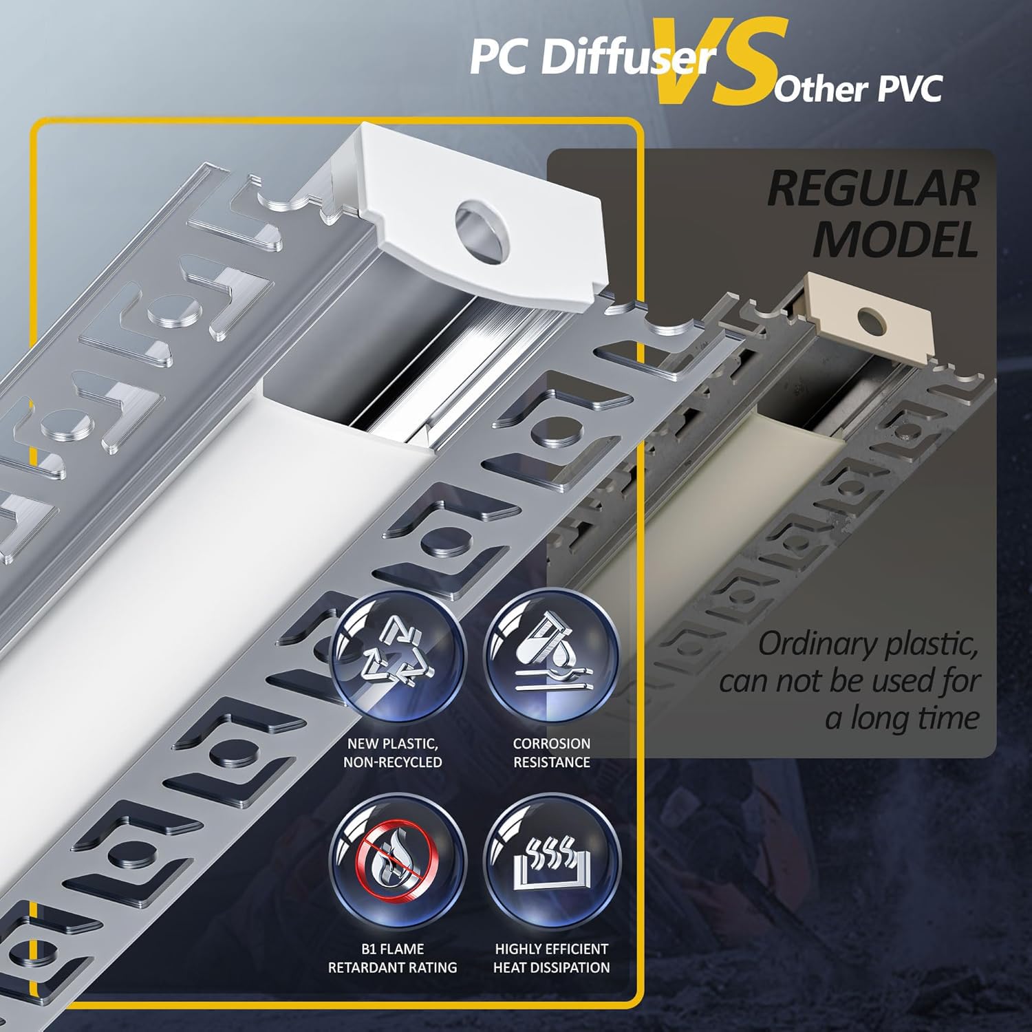LED Trockenbauprofil 2m × 6 – Alu Unterputz Profil 64.2x13.8mm für Streifen bis 20mm – Led unterputz profil trockenbau Aluminium Profile Schiene Kanäle Leiste Diffusor mit Abdeckung & Clips