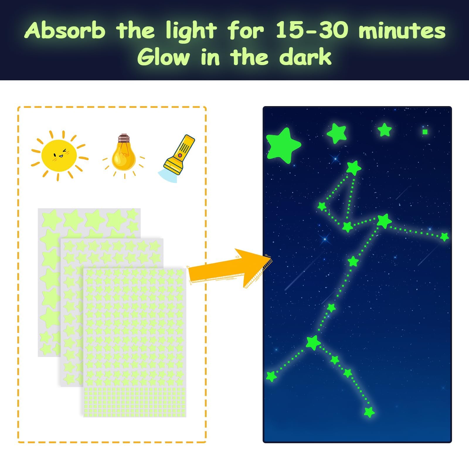Plafond Etoile Fluorescente, 452 pièces Etoiles Phosphorescentes, Fluorescents ciel étoilé Stickers, Chambre Enfant Lumineuses Autocollants Stickers pour Fille Garcon Plafond Décoration