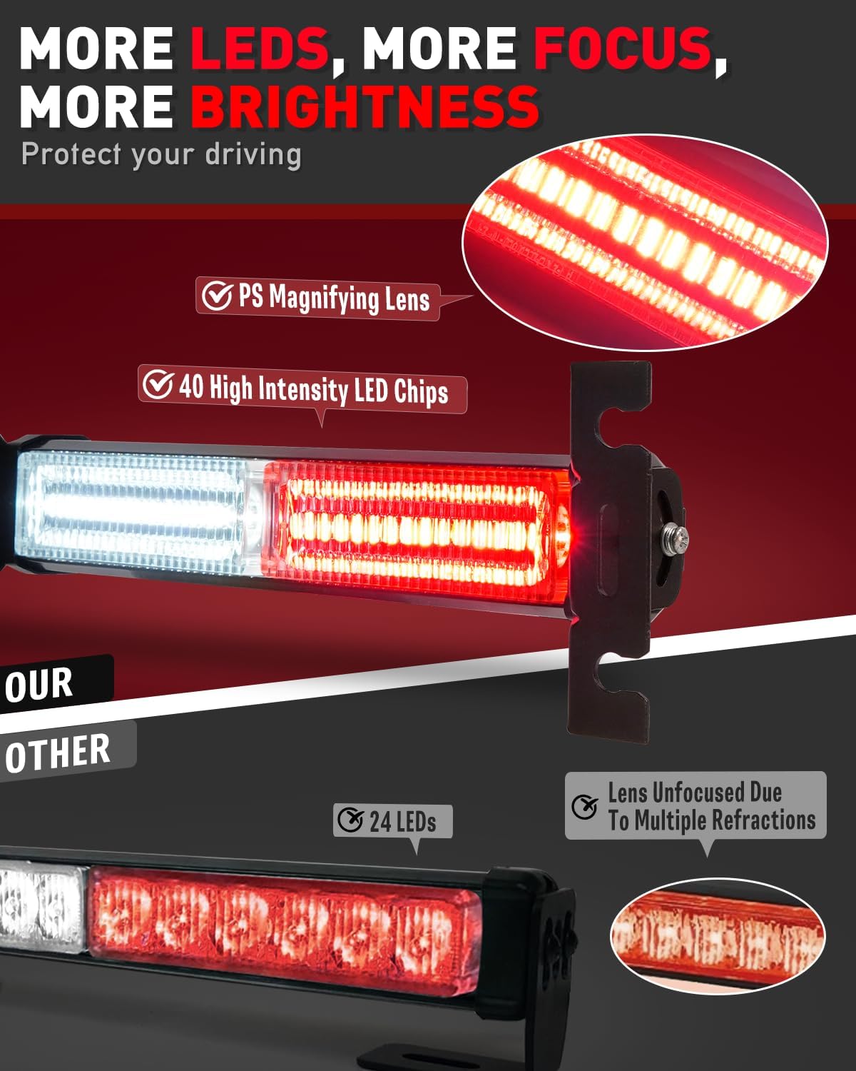 HLauto 1002L Emergency Strobe Traffic Advisor Light Bar: 40LED Dash Safety Warning Flashing Front/Rear Windshield Visor Light for Construction Vehicle, Trucks (2x10.7inch, Red White)