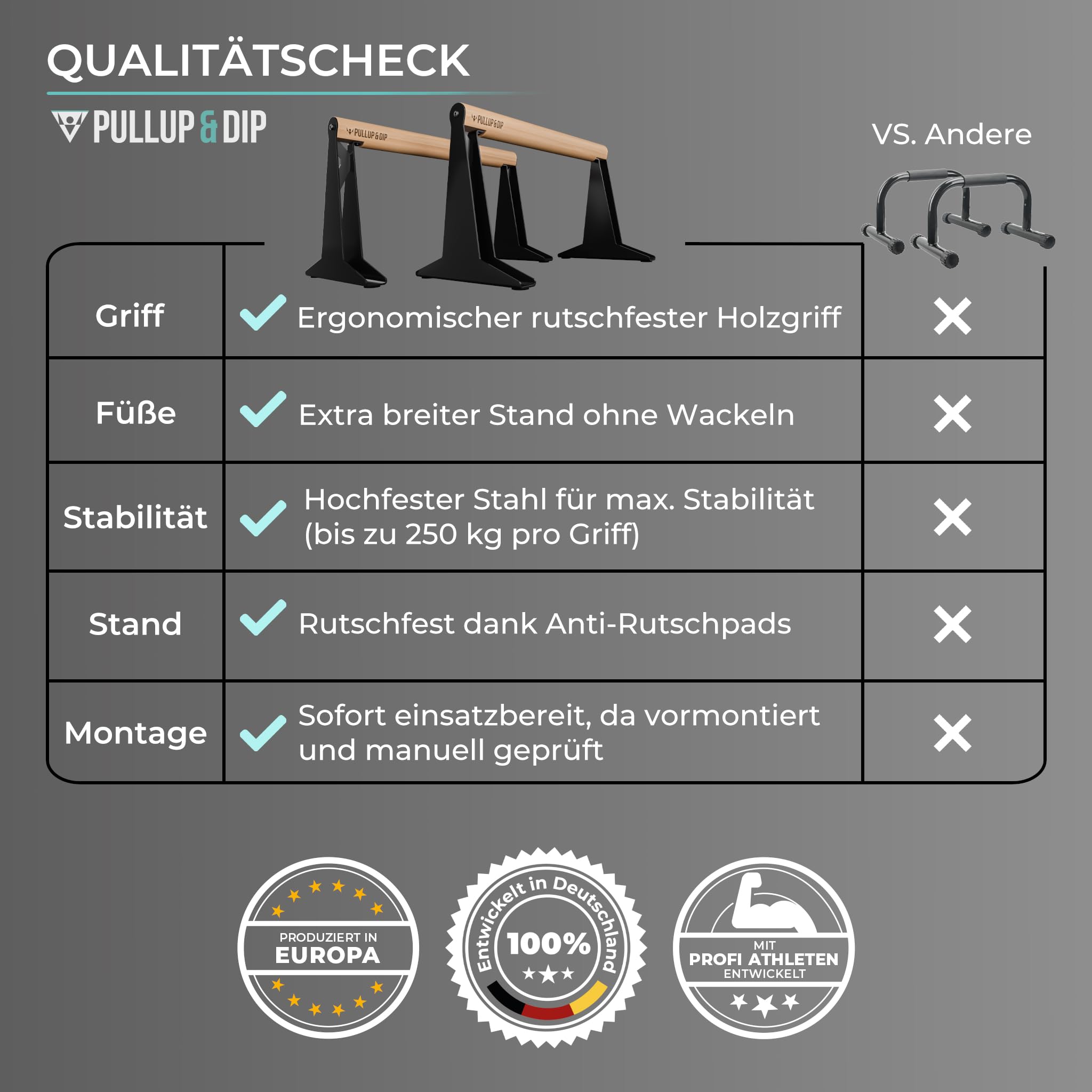 PULLUP & DIP Holz Parallettes, Low oder Medium Minibarren Handstand Barren mit ergonomischem Holz Griff, Liegestützgriffe Push-up Bars für Calisthenics und Turnen, In- und Outdoor