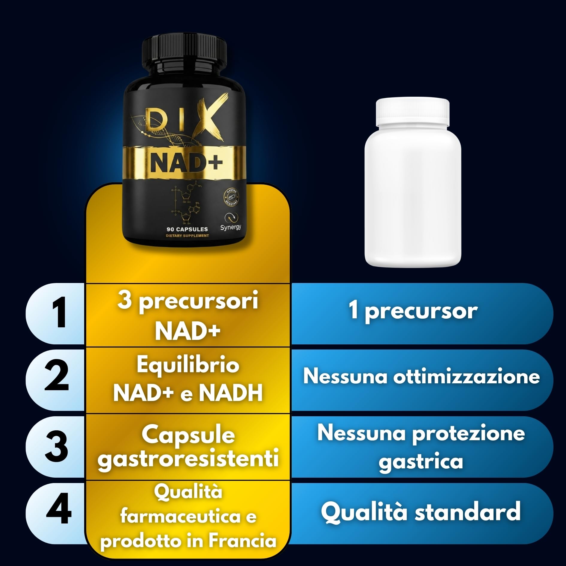 NAD⁺ ✗ NR + NADH + Vitamina B3 ✗ Cloruro di Nicotinamide Riboside ✗ Anti-Età ✗ Energia ✗ Azione sinergica rapida e prolungata ✗ Capsula vegetale gastroresistente ✗ Prodotto in Francia