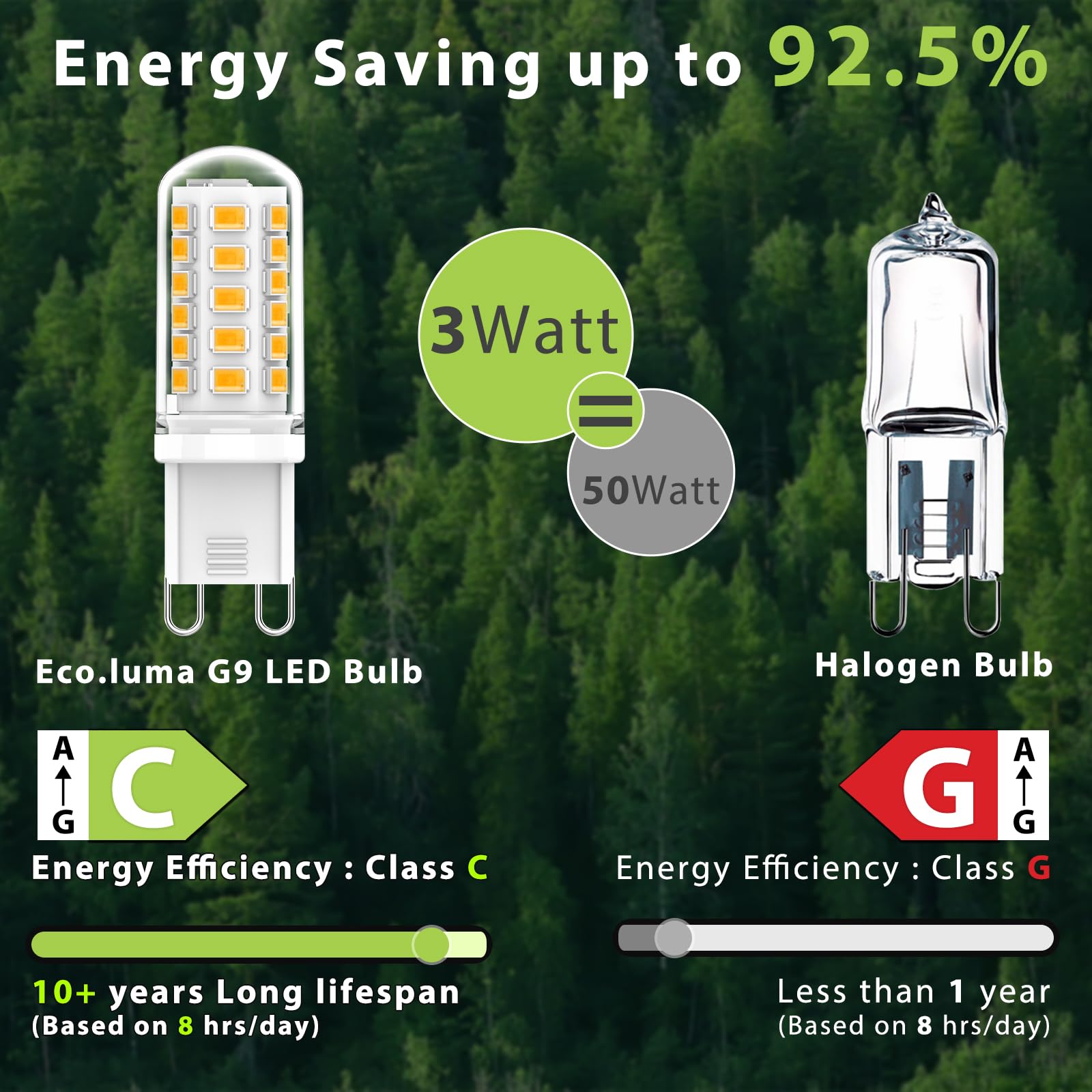 Eco.Luma G9 LED Bulbs Warm White 2700K, 3W Equivalent 40W-50W G9 Halogen, 500LM, No Flicker, Non-Dimmable - Image 4