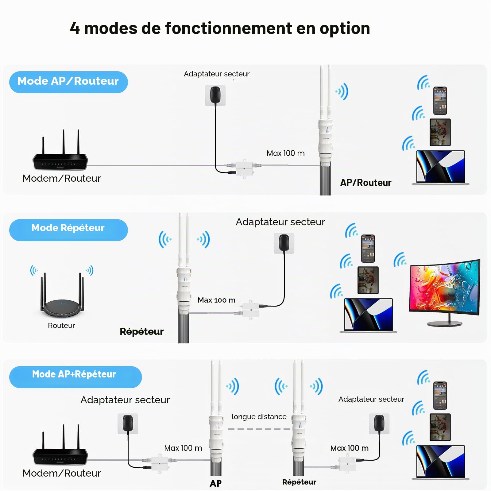 Wavlink AC600 Répéteur WiFi d’extérieur Double Bande Modèle PoE Passif Modes Point d'accès sans Fil/répéteur/Router/WISP Portée de 100 m 2,4 GHz 150 MB/s + 5 GHz 433 MB/s Blanc