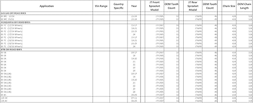 Miniatura 2 de JT Sprockets JTA895.50ORG 50 dientes naranja racelita anodizado aluminio 7075 T6 piñón trasero