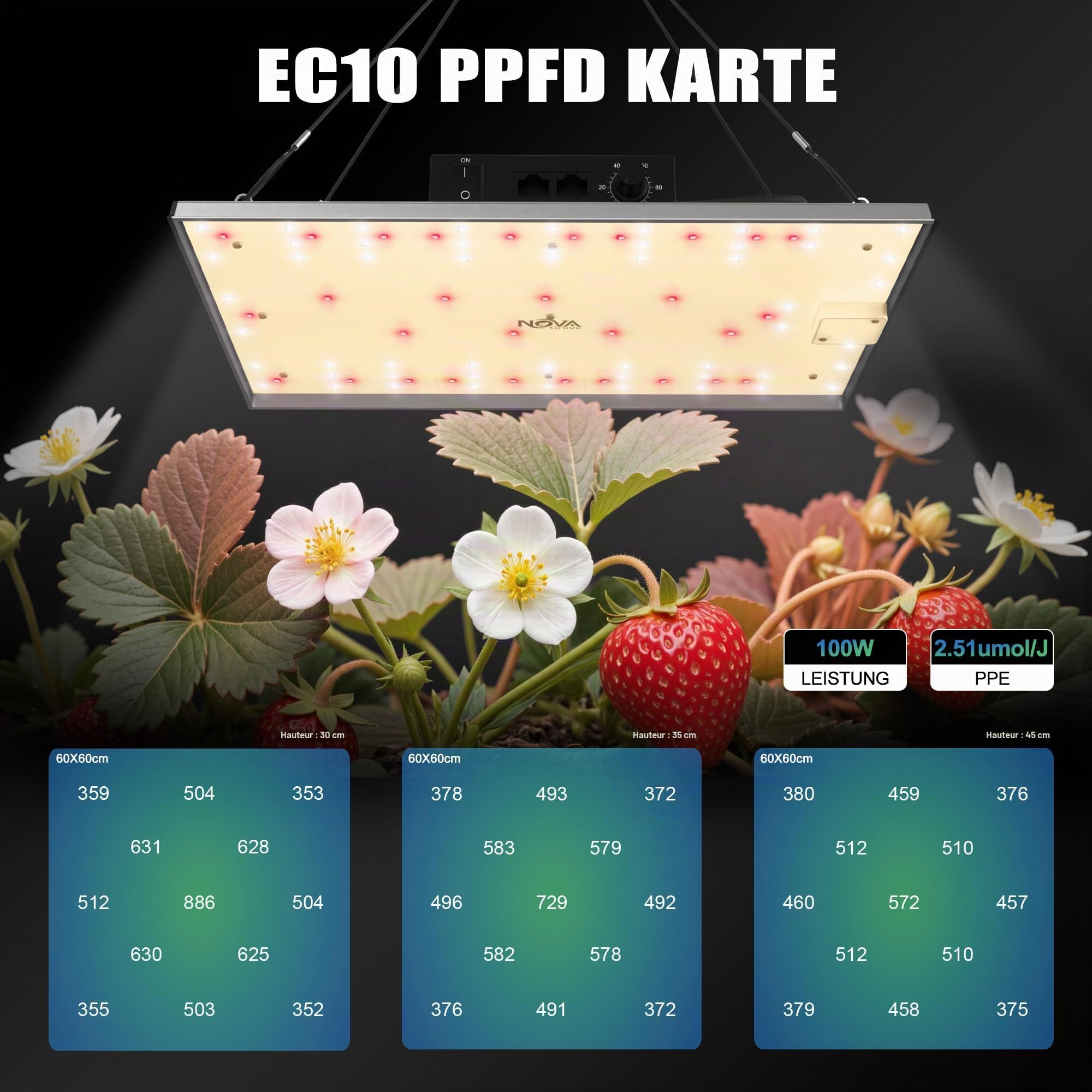 NovaGrove Lampe pour Plantes LED à Spectre Complet, 100W Lampe de Culture pour Growbox 60x60cm, Grow Light avec Dimmable & Daisy Chain, EC10