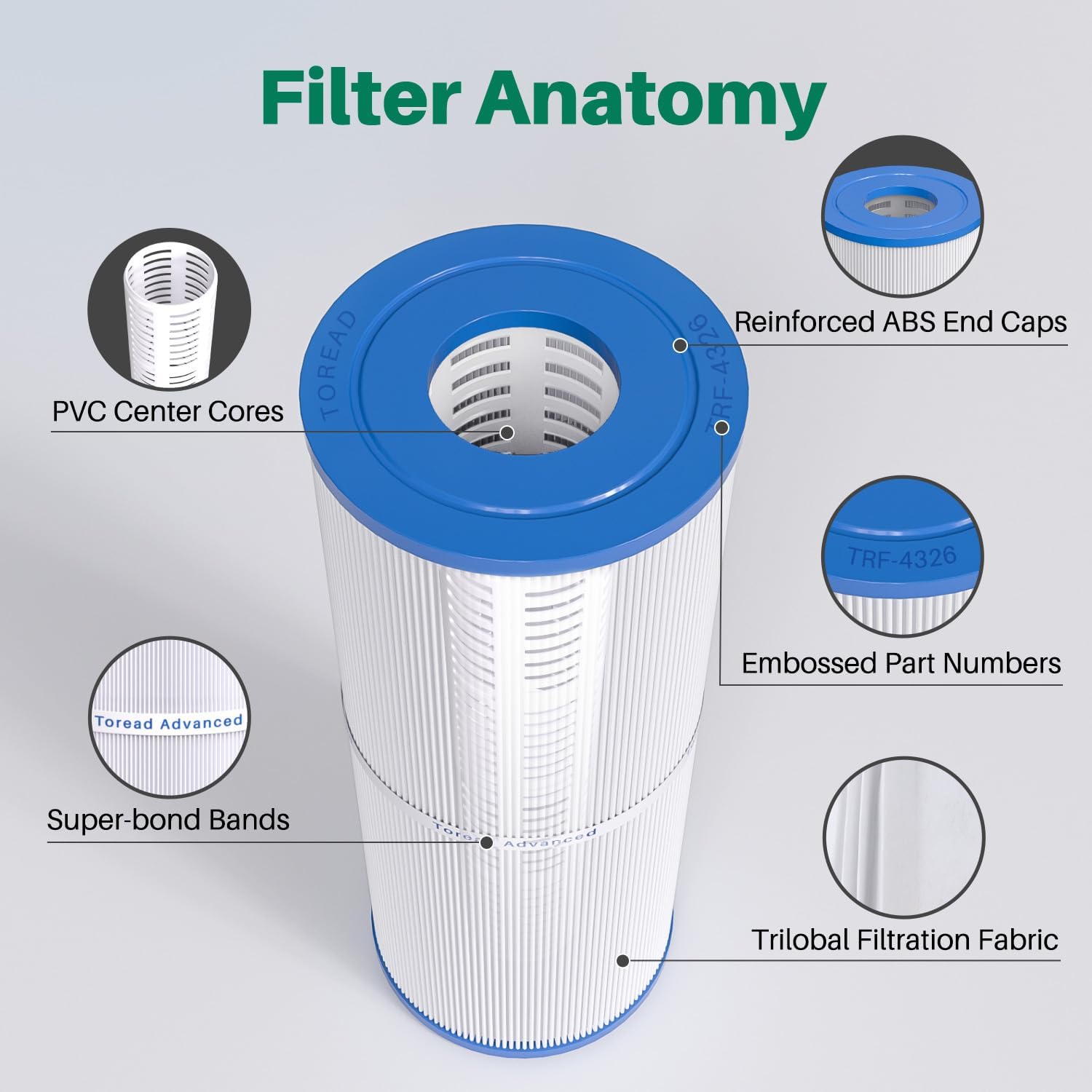 TOREAD Spa Replacement Filter for Pleatco PRB25-IN, Unicel C-4326, Filbur FC-2375, FC-2370, R173429, 3005845, 17-2327, 100586, 33521, 25392, 817-2500, Guardian 413-106, 5X13 Drop in Spa Filter, 2 Pack - Image 7