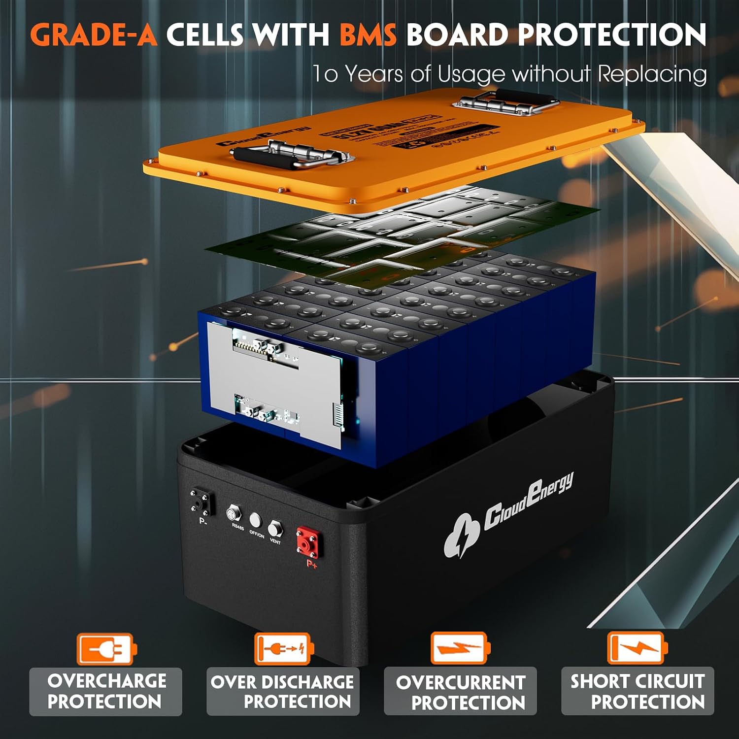 Cloudenergy 48V(51.2V) 60AH LiFePO4 Lithium Golf Cart Battery Built-in 200A BMS,with Mobile APP,Touch Monitor and retention strap,6000+ Cycles,Perfect for Golf Carts(GFS48V-60AH With Charger)