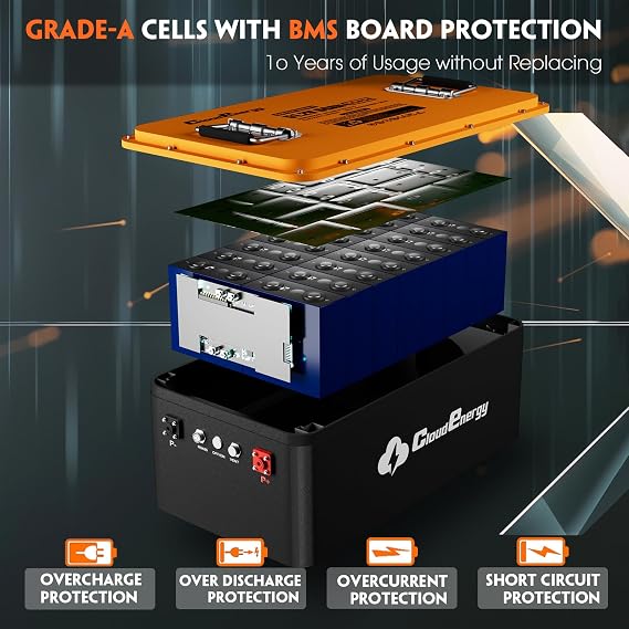 Cloudenergy 48V(51.2V) 60AH LiFePO4 Lithium Golf Cart Battery With Charger