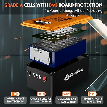 Cloudenergy 48V(51.2V) 60AH LiFePO4 Lithium Golf Cart Battery With Charger