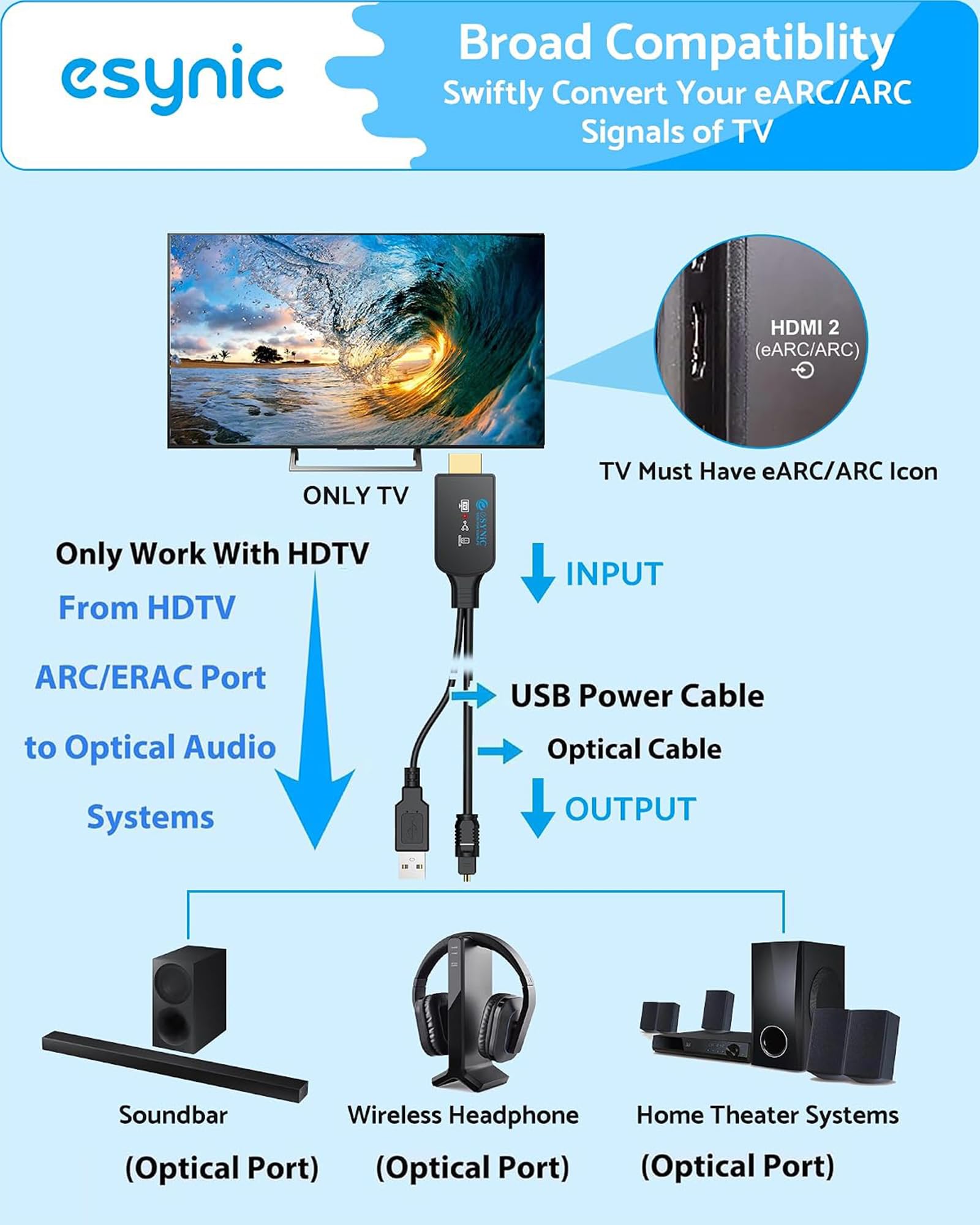 eSynic HDMI eARC/ARC a Óptico Cable 2,1 m Cable Extractor de Audio Todo en Uno, Compatible con 192 kHz/24 Bit, DTS 5.1 y Dolby Digital, Plug & Play para TV a Barra de Sonido, Cine en Casa y Auriculare