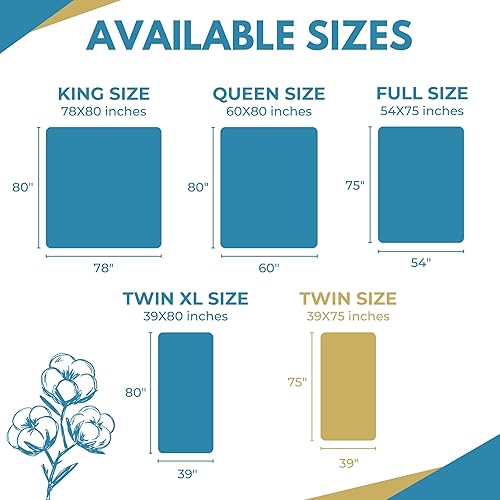 Miniatura 4 de Funda de colchón impermeable con cremallera, tamaño individual, de 39 x 75 pulgadas, 100% algodón, hipoalergénica, funda de colchón de seis caras,