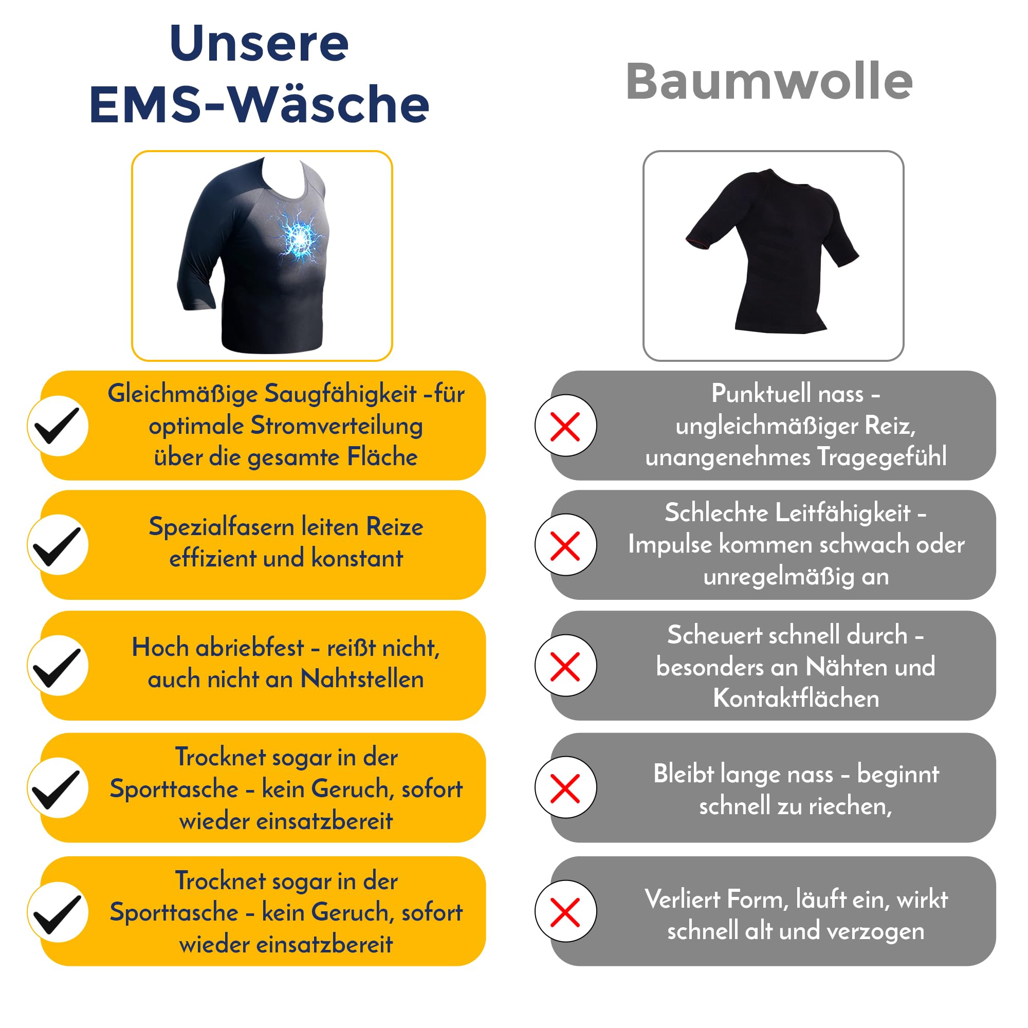 EMS Kleidung Set für Damen und Herren - innovatives und langlebiges EMS-Wäsche Set