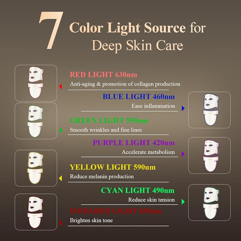 MEGELIN Led Red Light Therapy Face & Neck Mask, 7 Colors Led Light Therapy Facial Mask, Infrared Red Light Therapy Mask, Infrared Light Skin Rejuvenation(White) image 2