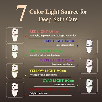 MEGELIN Led Red Light Therapy Face & Neck Mask, 7 Colors Led Light Therapy Facial Mask, Infrared Red Light Therapy Mask, Infrared Light Skin Rejuvenation(White)