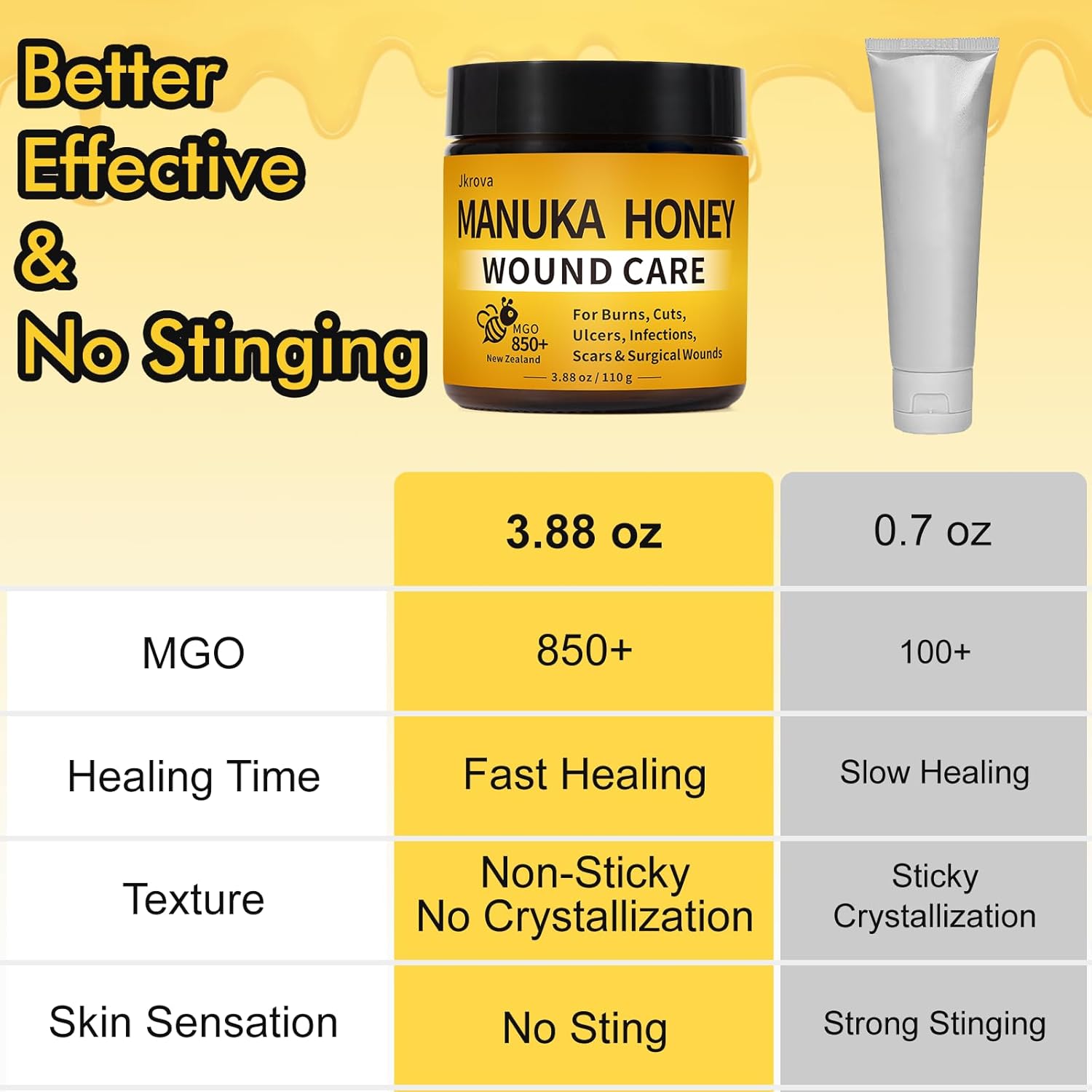 Manuka Honey for Wounds, Great for Cuts, Surgical Wounds, Scars, Foot Ulcers, Infection, Burns, Non-Sticky, No Crystallization, Easy to Apply, 3.88 oz