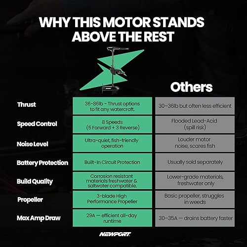 Miniatura 3 de Newport Vessels NV-Series Empuje de Agua Salada Montado en la Popa Motor Eléctrico de Arrastre con Indicador LED de Batería