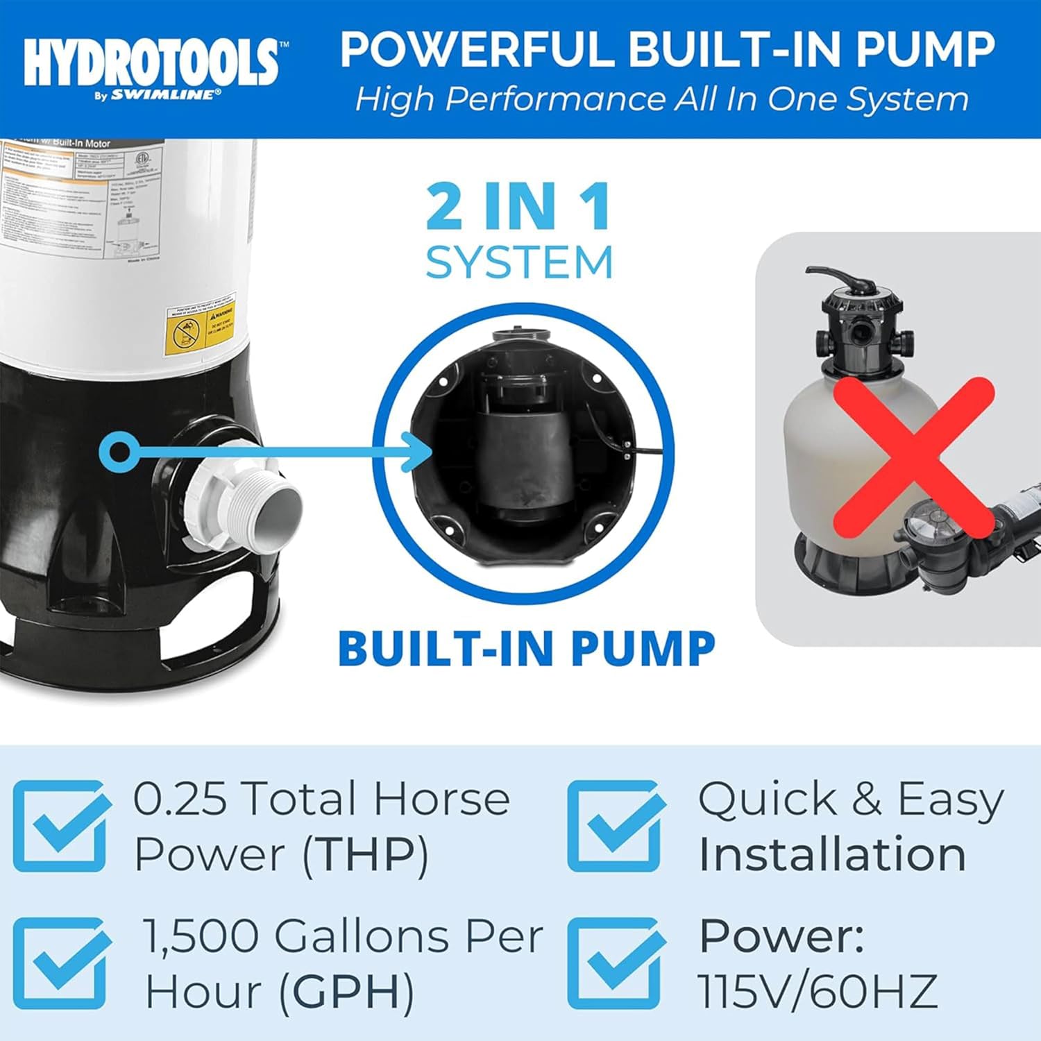 SWIMLINE HYDROTOOLS Above-Ground Pool Cartridge Filter, Sure-Flo 25 Sq Ft w/ 0.25 HP Pump, Pools up to 5500 Gallons