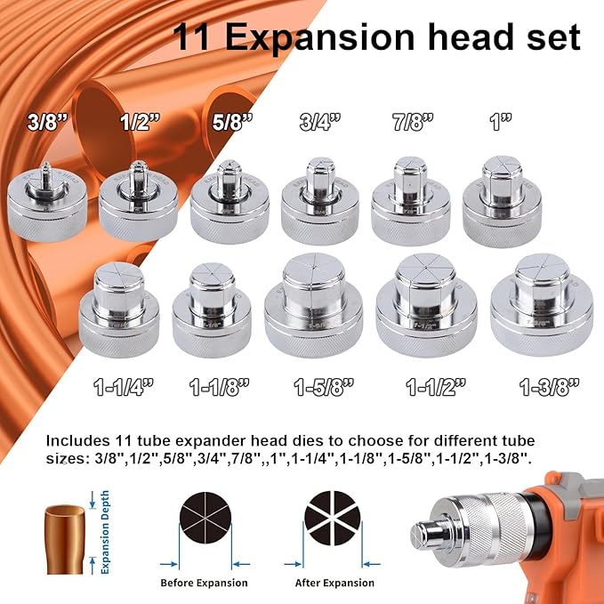 Kit de Herramienta de Expansión Hidráulica para Tubos de Cobre 3/8" a 1-1/8" miniatura 2
