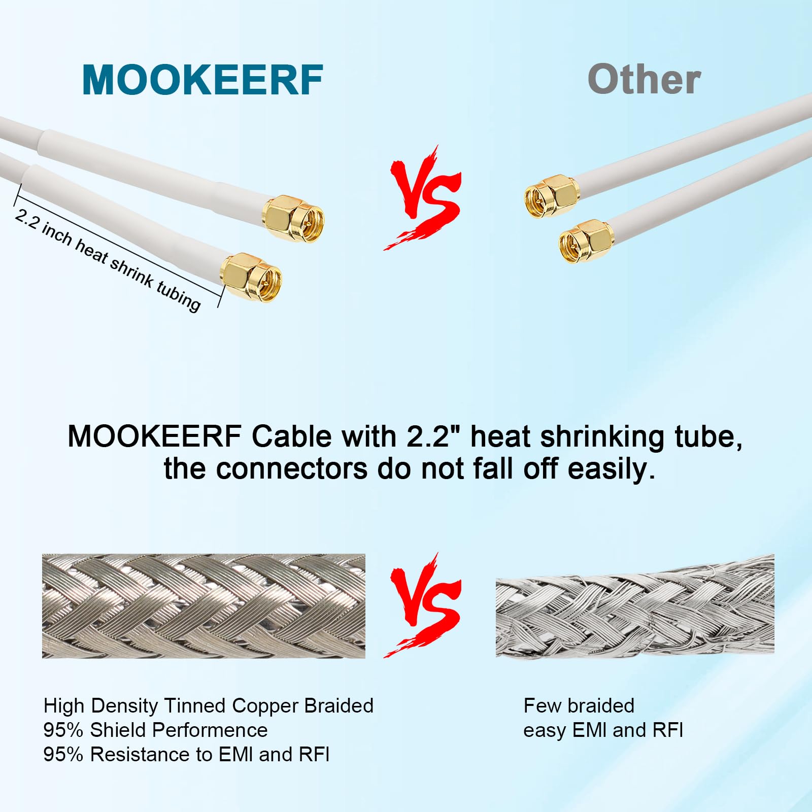 MOOKEERF Cavo di prolunga SMA – Cavo coassiale SMA maschio a SMA femmina, cavo coassiale a bassa perdita Twin-KMR195, cavo di prolunga per antenna con connettore SMA per router cellulari 5G, gateway,
