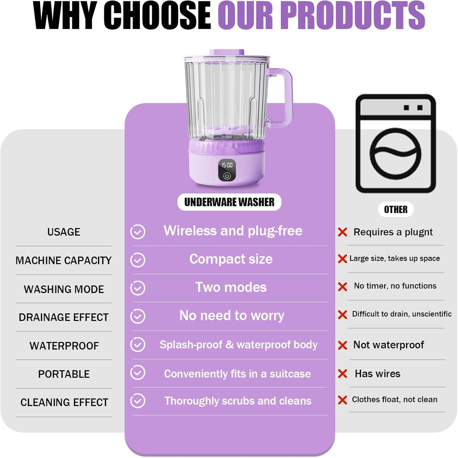 Underwear Washing Machine, Upgrade 2.5L Large Capacity Mini Portable Washing Machine, Underwear Washer Deep Cleans Small Clothes for Apartment, Dorm, RV, Travel & Hotel Use