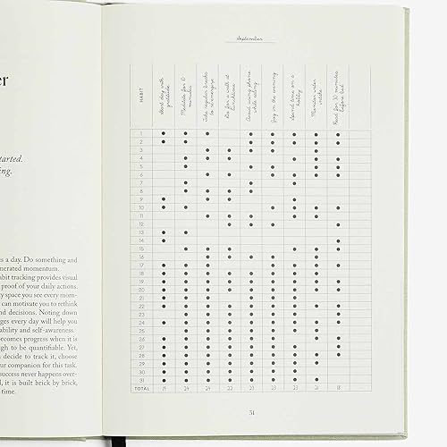 Miniatura 7 de Intelligent Change Five Minute Journal Health & Fitness Edition para mujeres y hombres, planificador de registro de bienestar con rastreador de