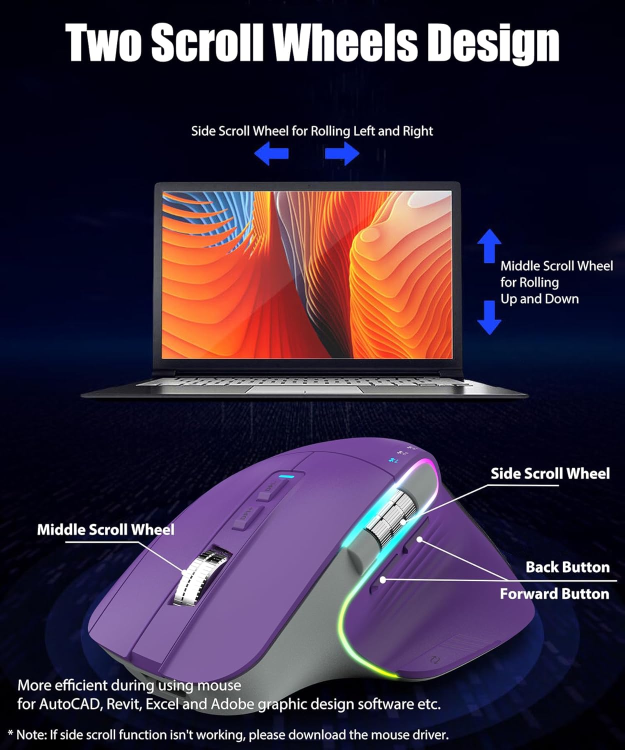 Wireless Gaming Mouse Tri-Mode 2.4Ghz/Bluetooth 5.2/Wired USB-C with Two Scroll Wheels RGB LED Backlit 4-Level DPI Rechargeable Ergonomic Optical Mice for Computer/Laptop/Office/Gamer, Purple