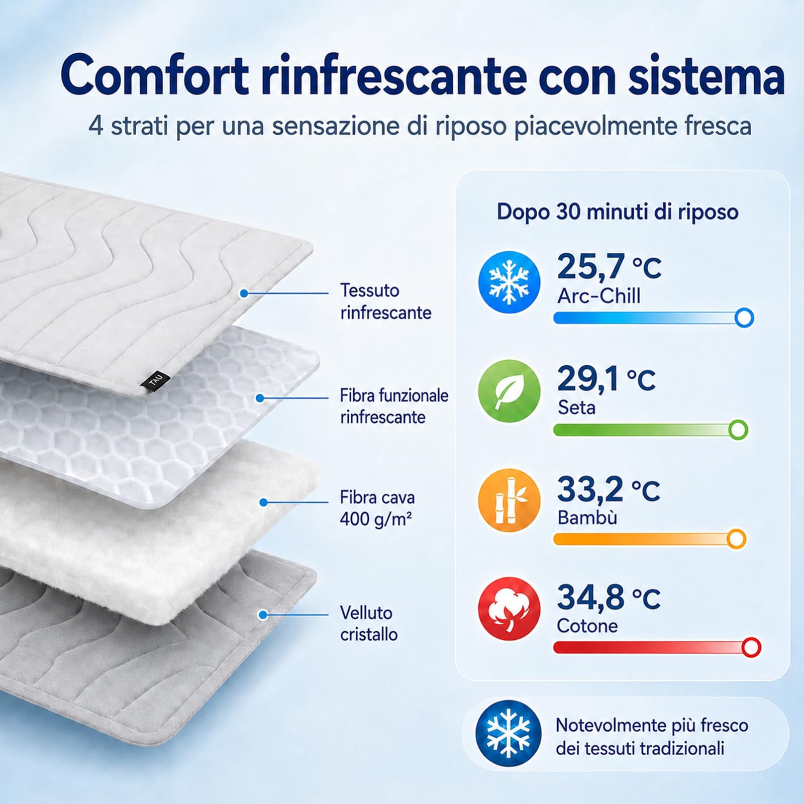 Tappetino Refrigerante per Cani Kobolaf, Lavabile e Pieghevole (XL)