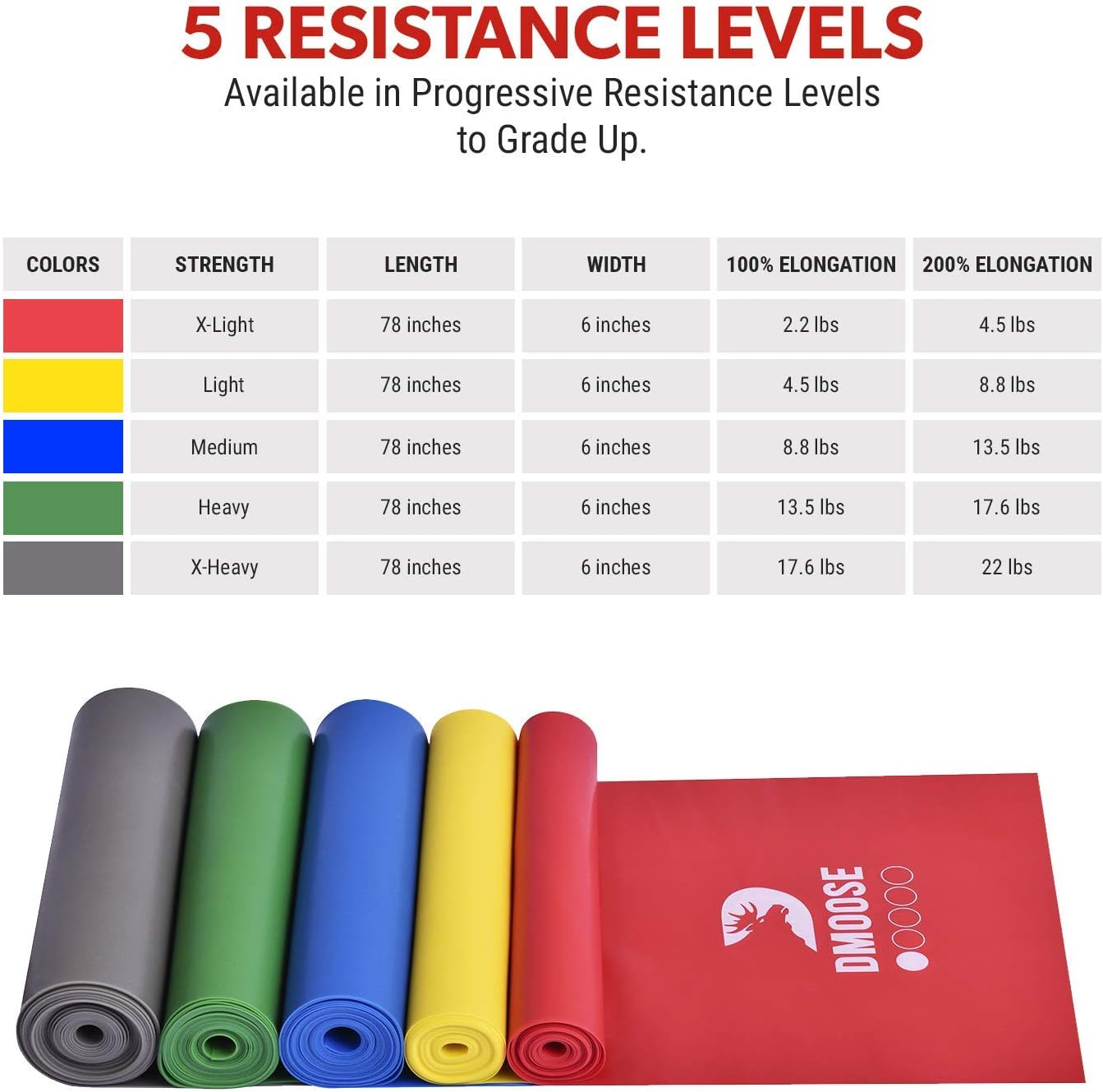 DMoose Resistance Bands, Exercise Bands for Upper & Lower Body, Natural Latex 6.5 Foot Workout Bands for Stretching, Glutes, Strength Training, Physical Therapy, Losing Weight, Pilates Yoga Bands