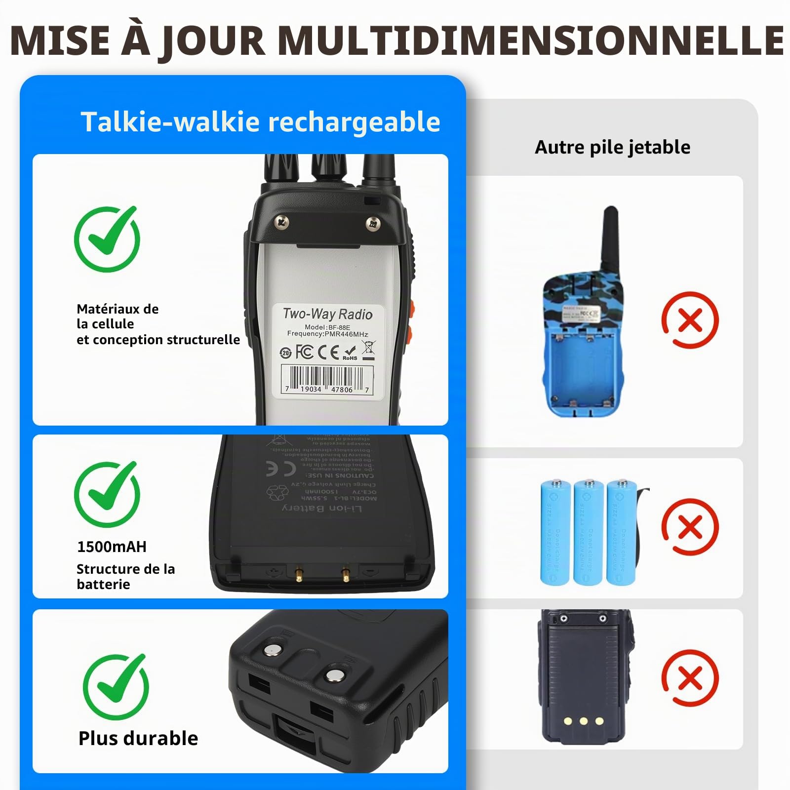 Nestling 2pcs Talkie Walkie,88E Longue Distance 16 Canaux Deux Voies Radio - FM Émetteur-récepteur de Poche avec LED Lumière Écouteur et Écouteurs Originaux